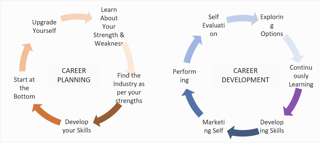 career_planning_and_career_development.png (1053×466)